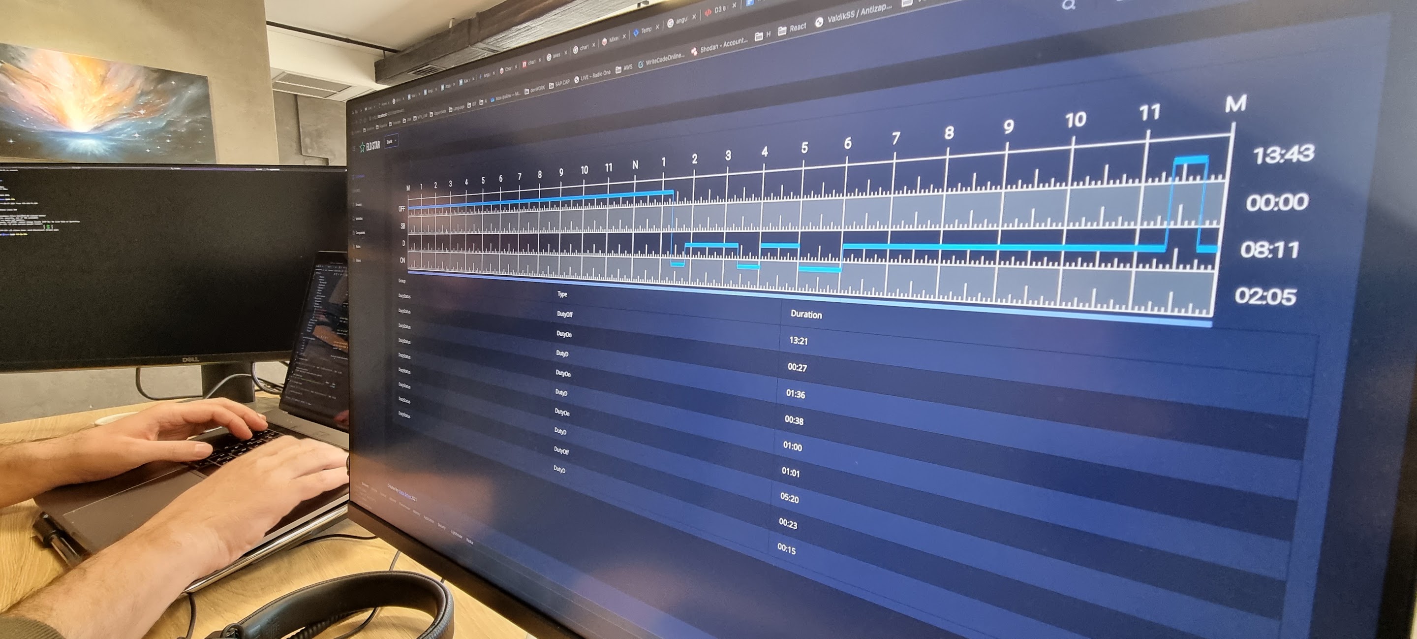 ELD Early backoffice mvp